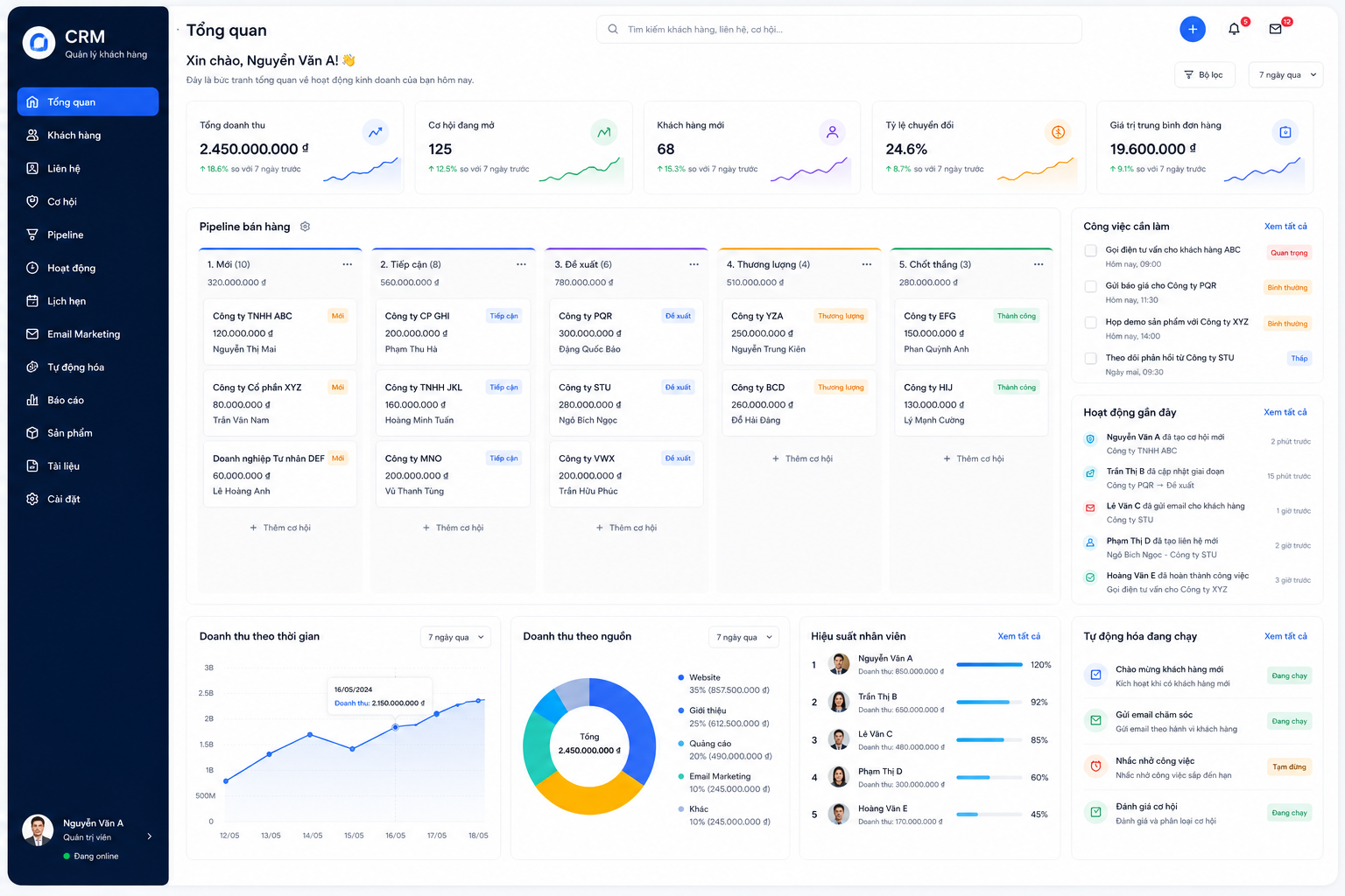 CRM — Quản lý khách hàng
