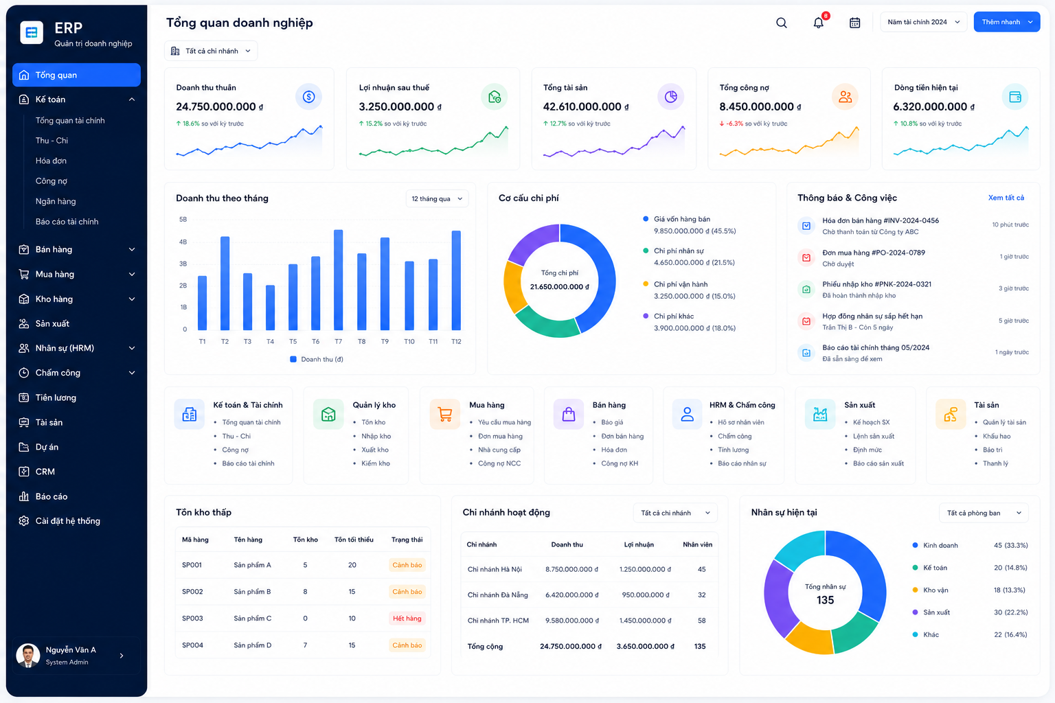 ERP — Quản trị doanh nghiệp